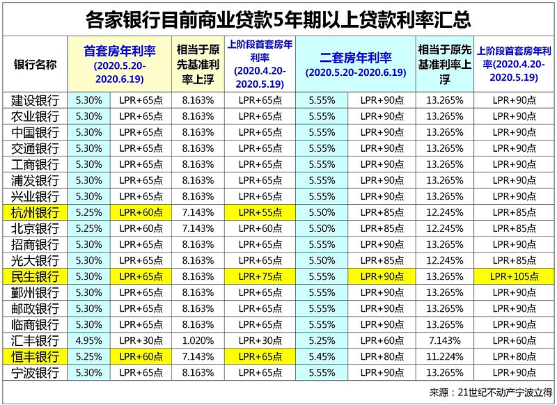 上海金山区房产抵押贷款办理流程. 房产抵押贷款利率. 房产抵押贷款注意事项